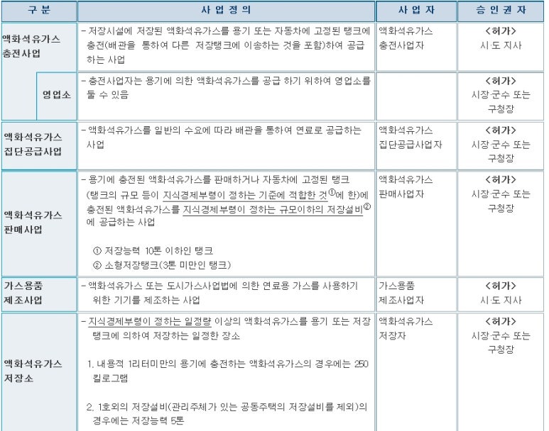 삼정가스상사 이미지
