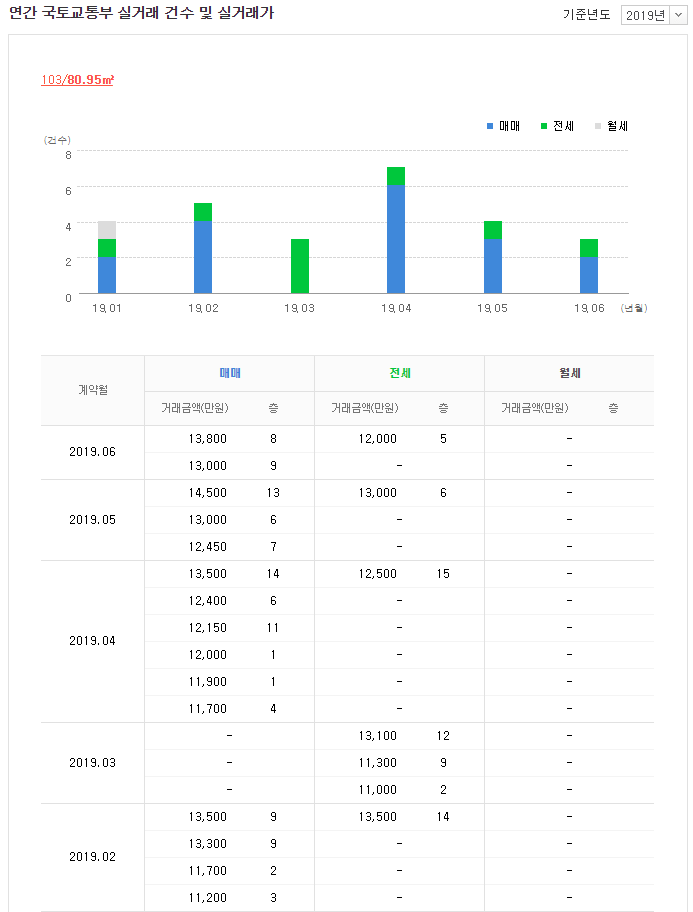 푸른솔가정의학과의원 이미지