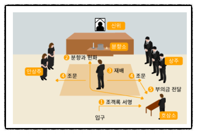 천국의계단상조 이미지