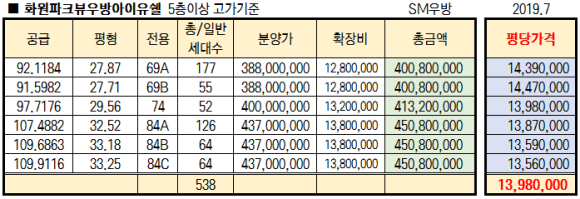 에스더블유개발 이미지