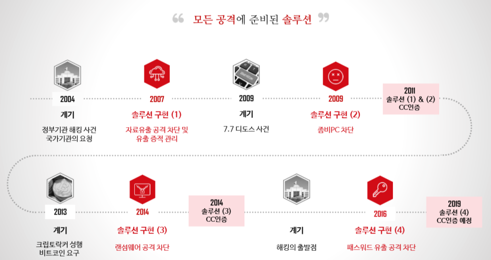 도움텔레콤 이미지