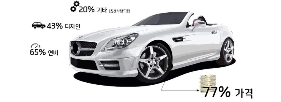 글로벌렌트카 이미지
