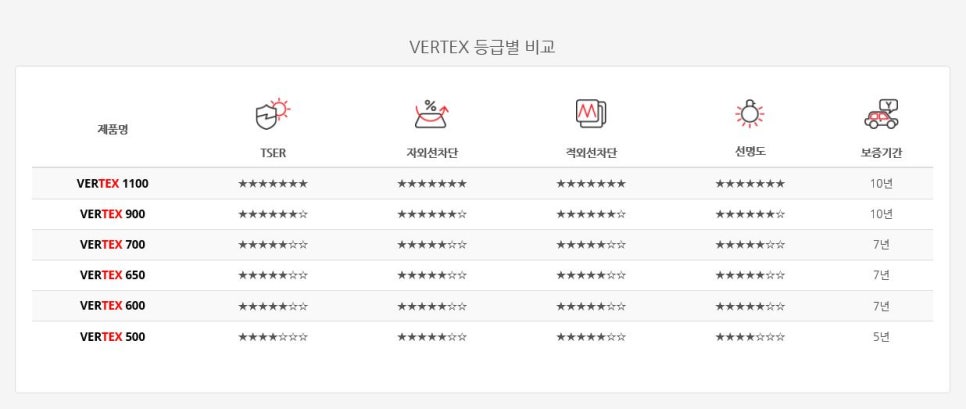 루마버텍스 이미지