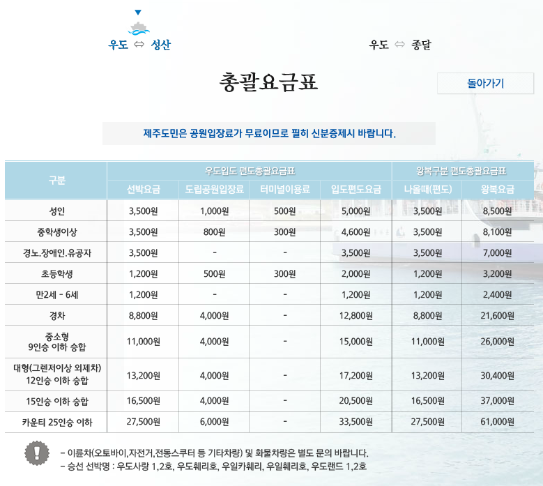 우도로93 이미지