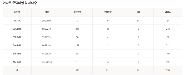 롯데캐슬골드아너어린이집 이미지