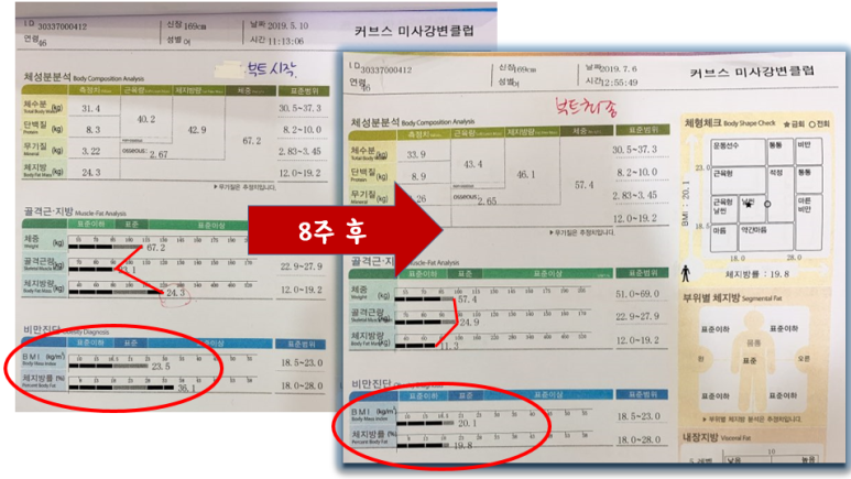 커브스미사강변클럽 이미지