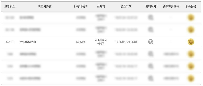 의료법인유라의료재단 온누리병원 이미지