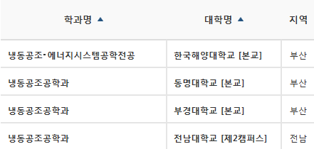 동명냉동시스템 이미지