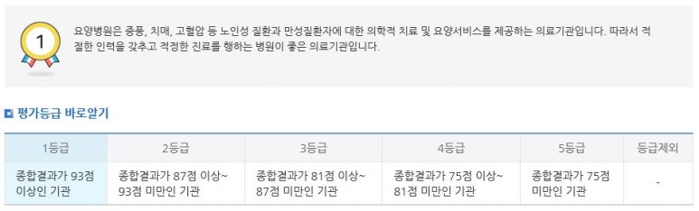 의료법인유라의료재단 온누리병원 이미지