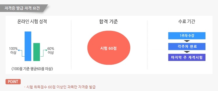 오산중앙간호학원 이미지