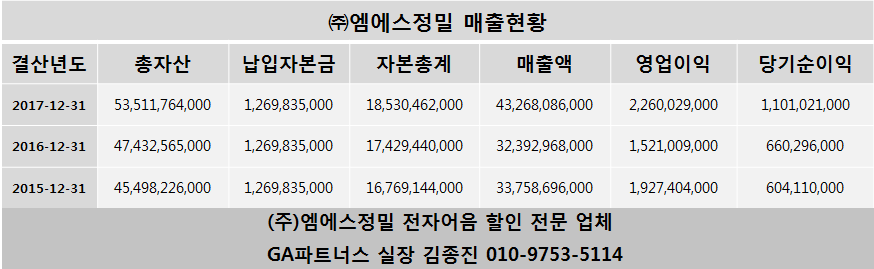 엠에스파트너스 이미지
