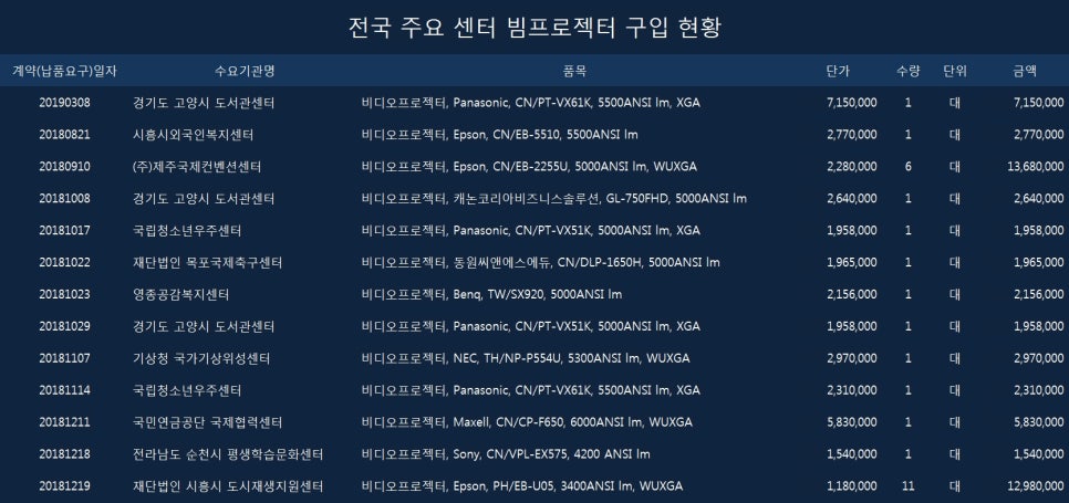 파나소닉고양센터 이미지