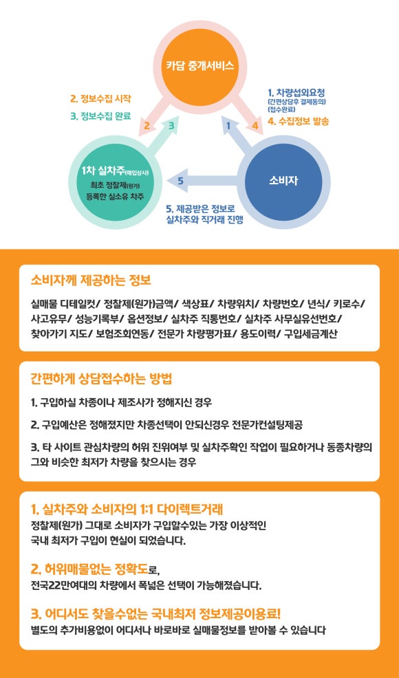 경북카서비스 이미지