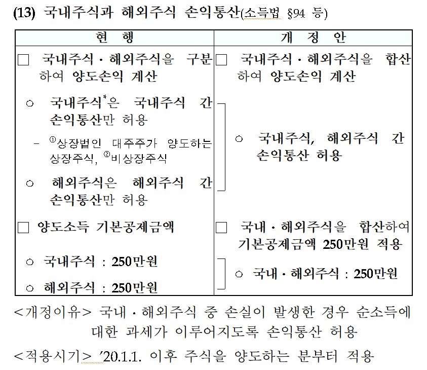 세무법인길벗 이미지
