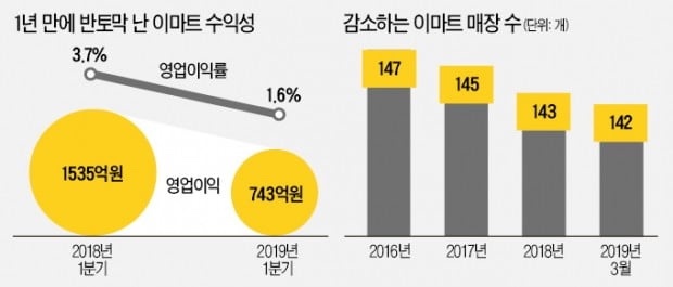 우리마트옆 이미지