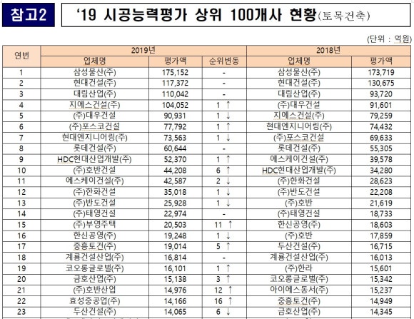 (주)에스앤아이코퍼레이션 이미지