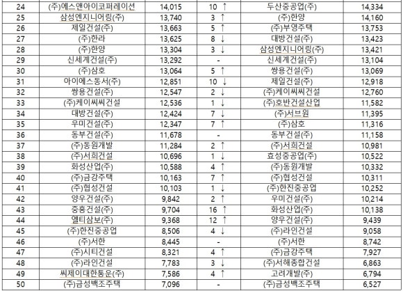 (주)에스앤아이코퍼레이션 이미지