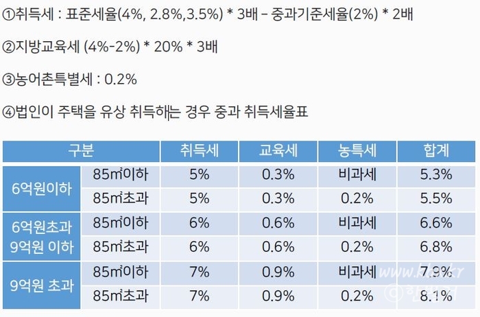 세무법인조이위드 이미지