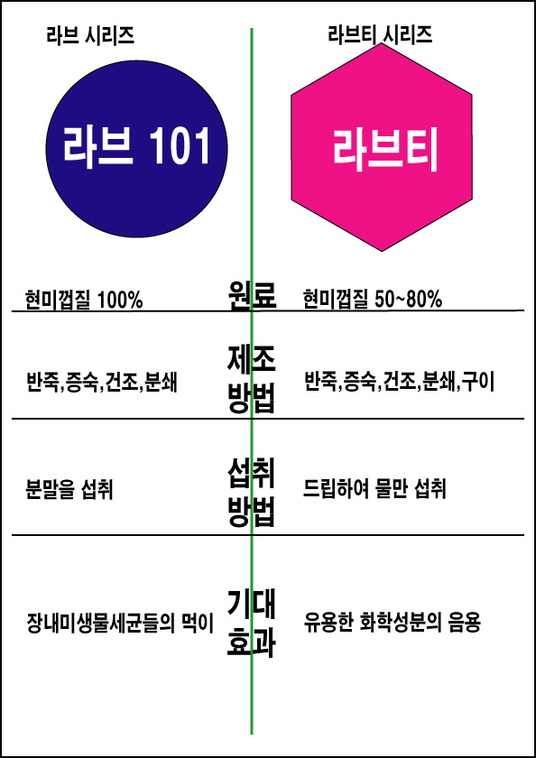 산천식품 이미지