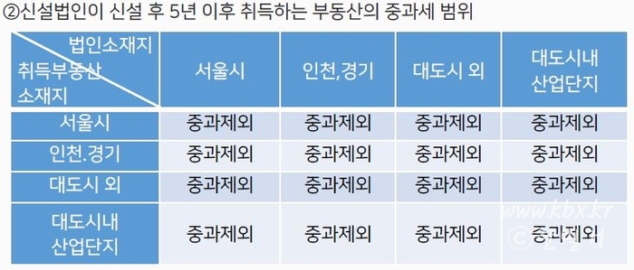 세무법인조이위드 이미지