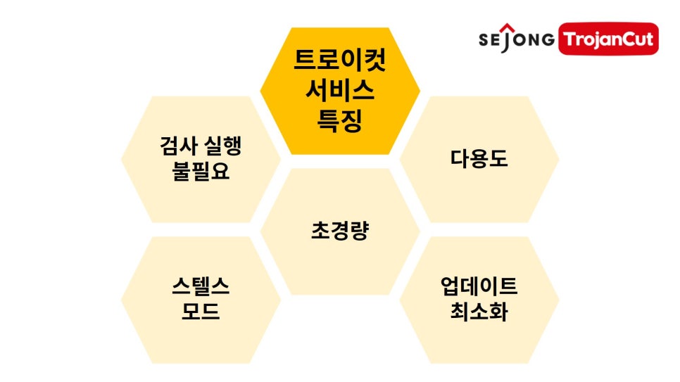 도움텔레콤 이미지
