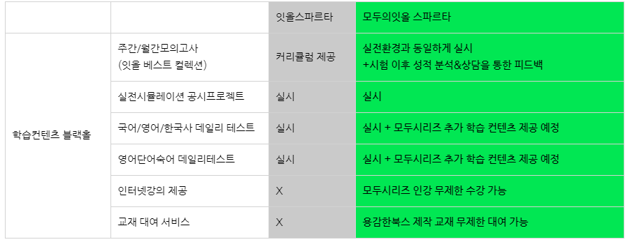 잇올스파르타신림관리형독서실 이미지