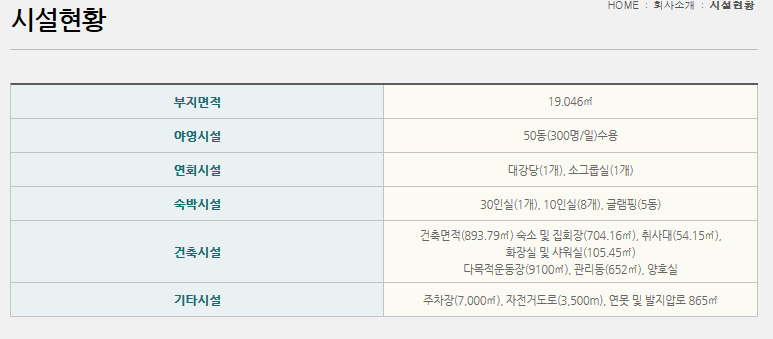 곡성청소년야영장래프팅 이미지