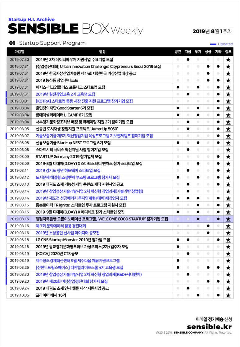 센서블컴퍼니 이미지