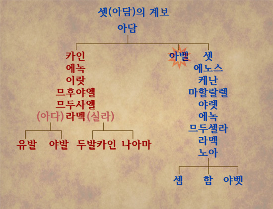 에노스 이미지