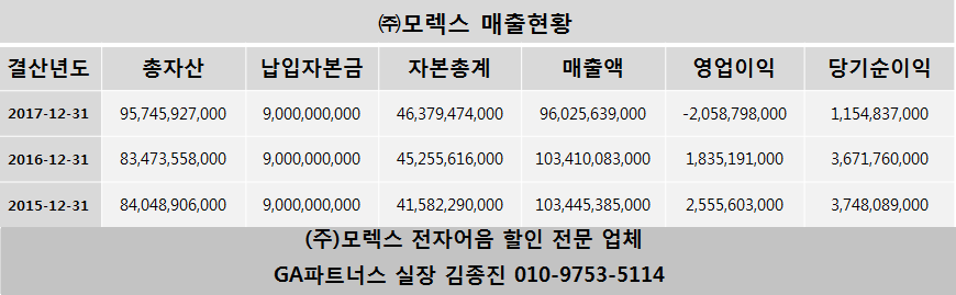 (주)모렉스 이미지