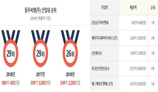 동우라이프산업 이미지