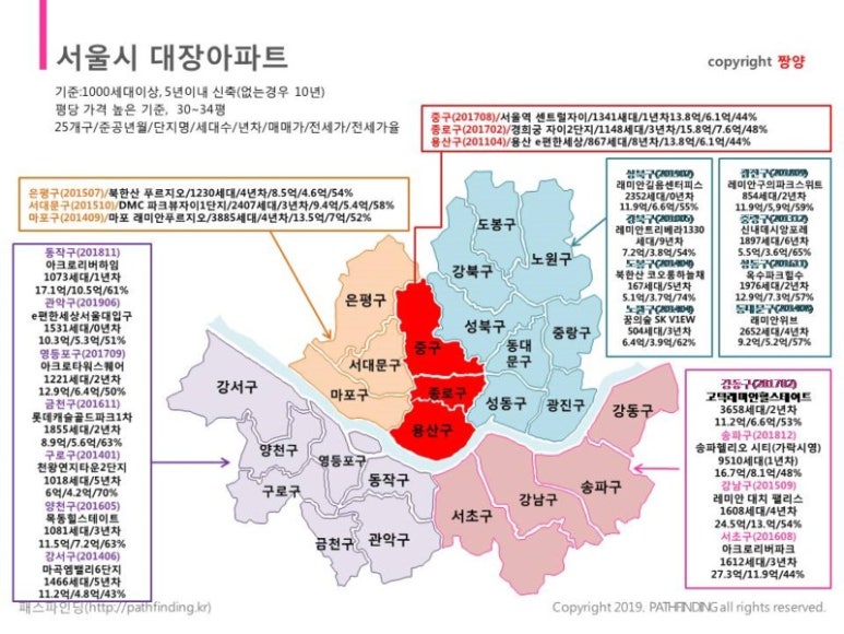 정리대장 이미지