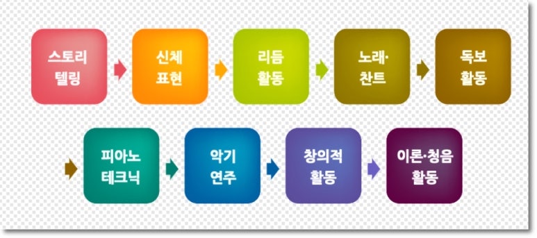 와이에듀 이미지