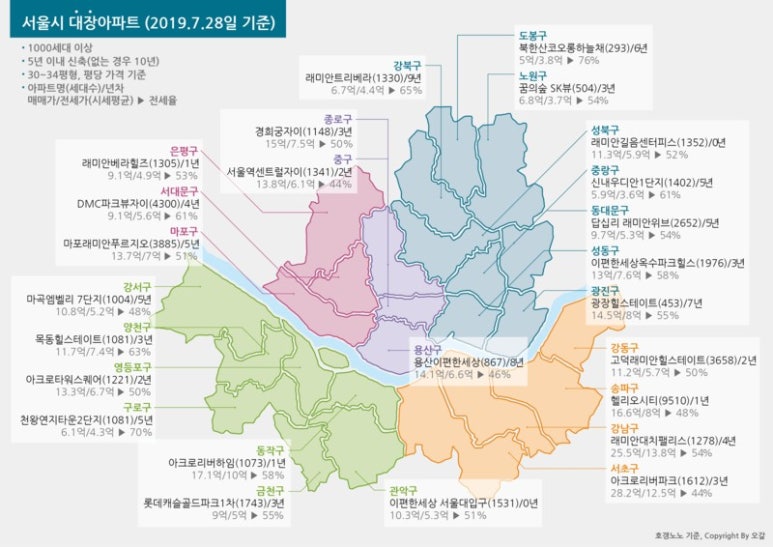 정리대장 이미지