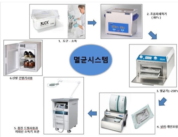레푸스&양귀비네일 이미지