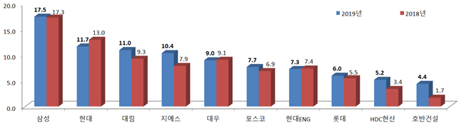 (주)시평건설 이미지