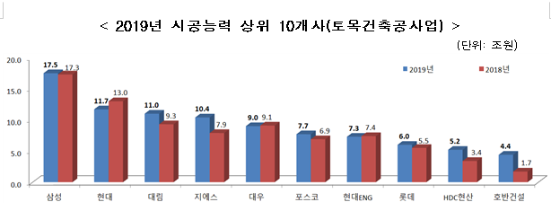 (주)시평건설 이미지