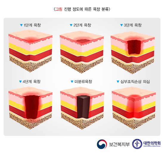 백운요양병원 이미지