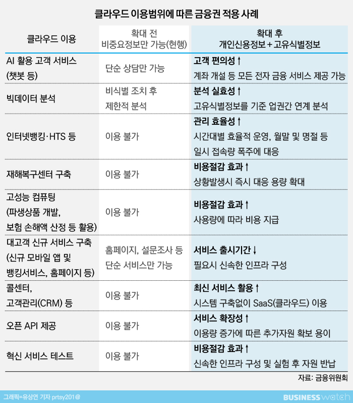 클라우드시가 이미지