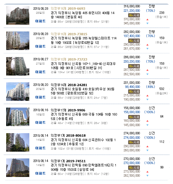 노아정형외과의원 이미지