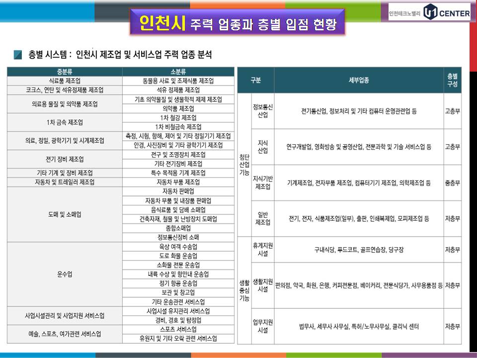 유원산업 이미지