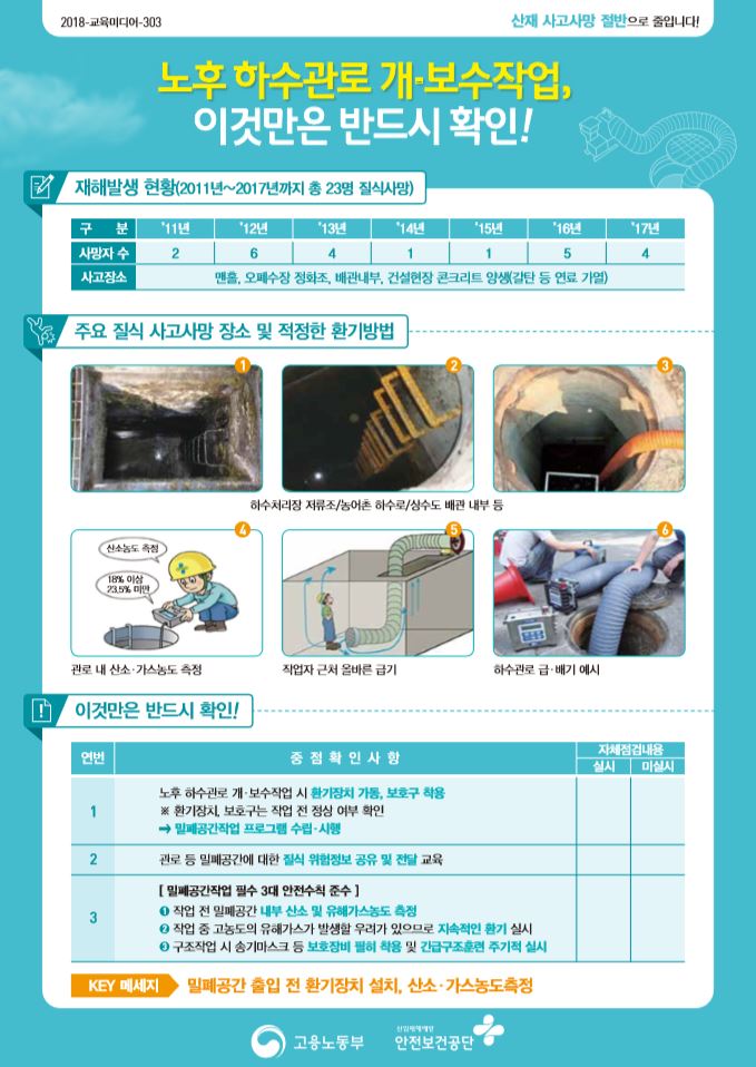 한국산업안전보건공단 이미지