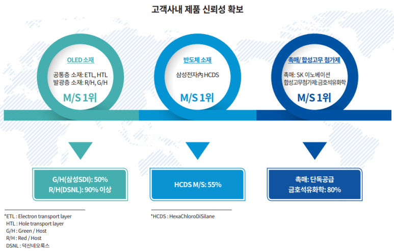 덕산개발 이미지