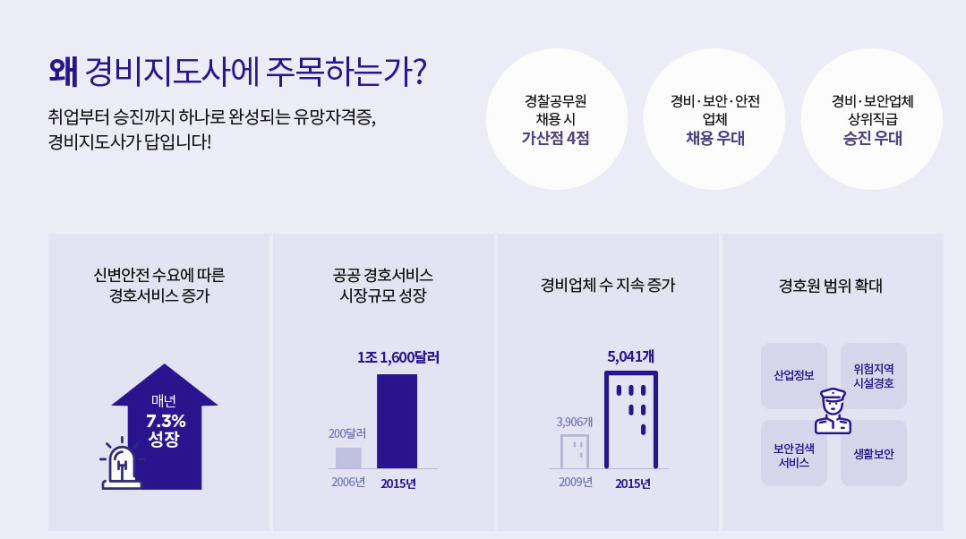 한국경비산업 이미지