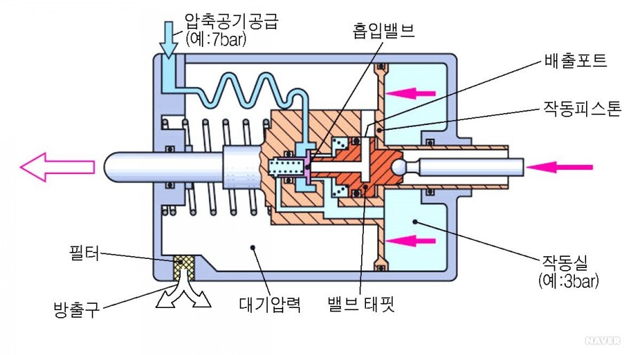 현대직업전문학교 이미지