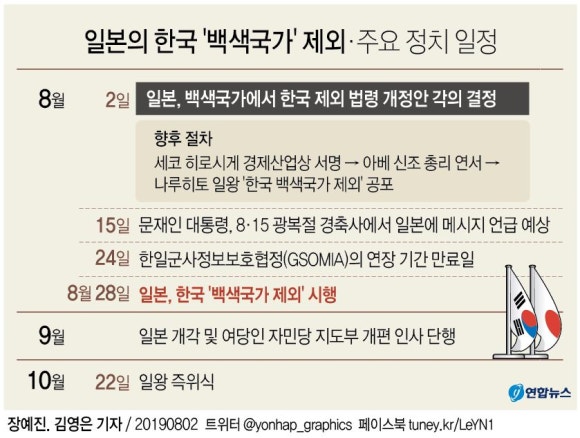 백색통신 이미지