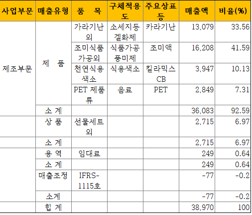(주)엠에스씨(MSC) 이미지