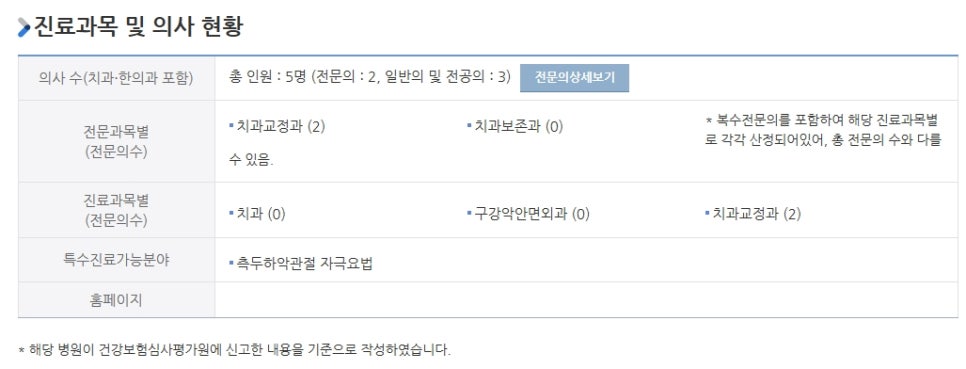 서면예치과 이미지