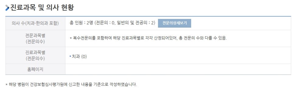 서면예치과 이미지