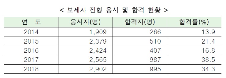 (주)디피엘 이미지